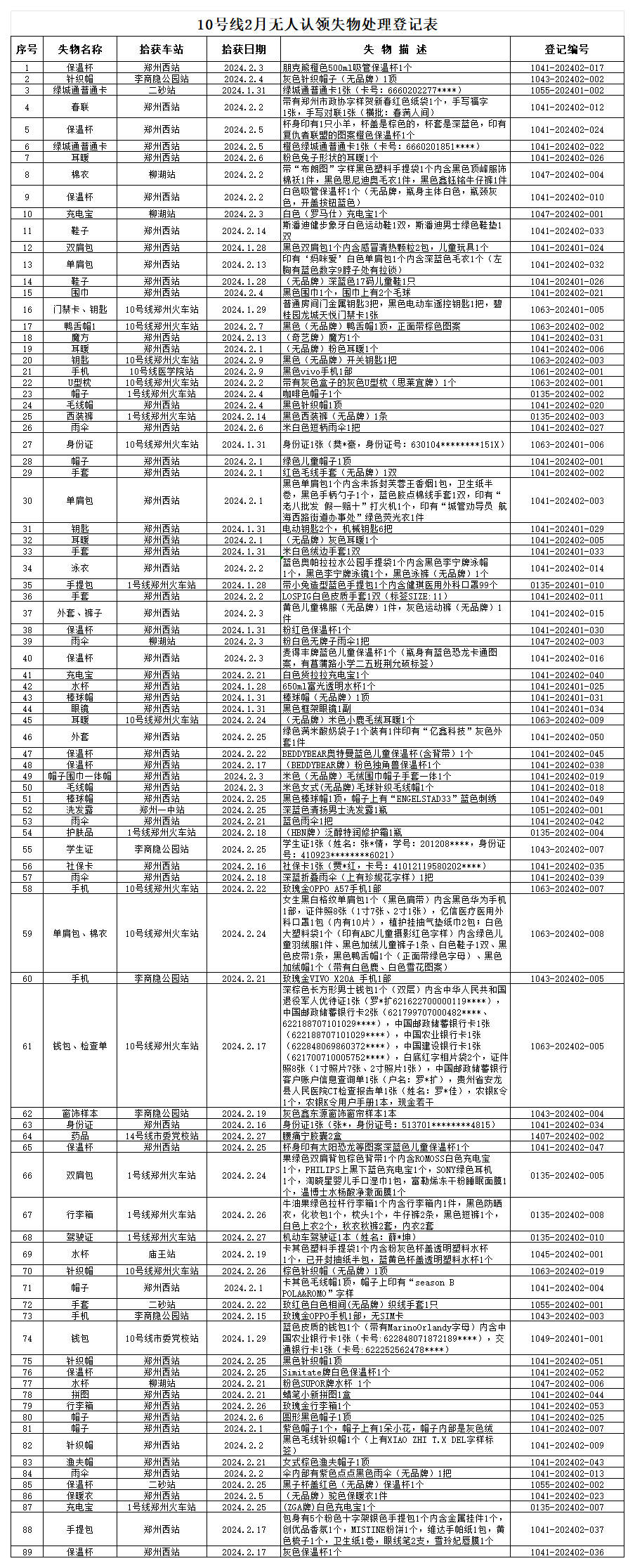 客运二中心10号线2月无人认领失物处理登记表_Sheet1(1).png